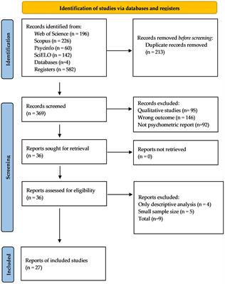 Measuring school social climate in Latin America: the need for multidimensional and multi-informant tests – A systematic review